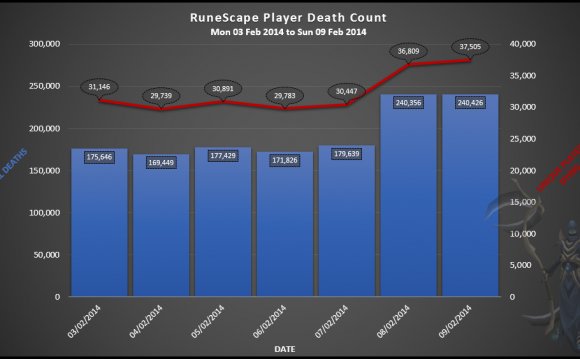 Runescape player death count